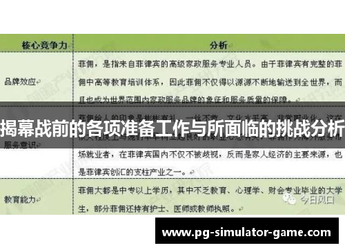 揭幕战前的各项准备工作与所面临的挑战分析 揭幕战前的各项准备工作与所面临的挑战分析