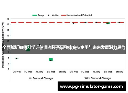 全面解析如何科学评估澳洲杯赛事整体竞技水平与未来发展潜力趋势