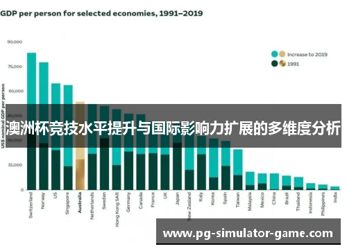 澳洲杯竞技水平提升与国际影响力扩展的多维度分析 澳洲杯竞技水平提升与国际影响力扩展的多维度分析