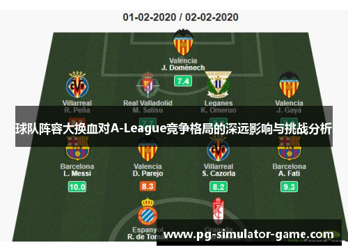 球队阵容大换血对A-League竞争格局的深远影响与挑战分析 球队阵容大换血对A-League竞争格局的深远影响与挑战分析