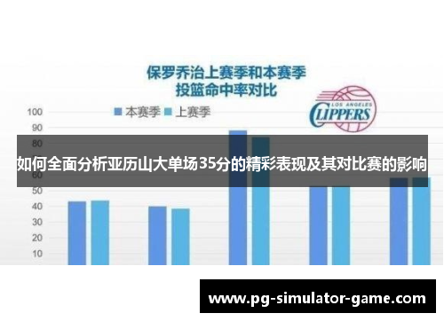 如何全面分析亚历山大单场35分的精彩表现及其对比赛的影响