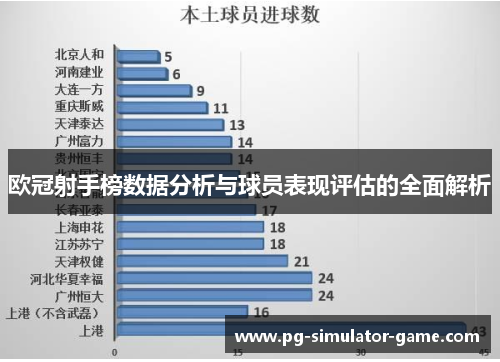 欧冠射手榜数据分析与球员表现评估的全面解析
