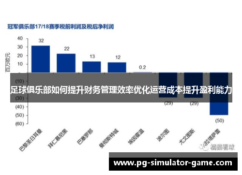 足球俱乐部如何提升财务管理效率优化运营成本提升盈利能力