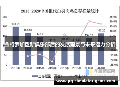 金特罗加盟新俱乐部后的发展前景与未来潜力分析