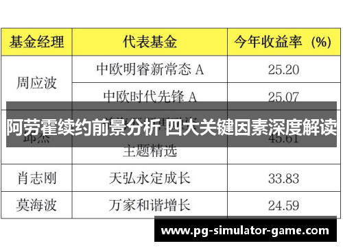 阿劳霍续约前景分析 四大关键因素深度解读 阿劳霍续约前景分析 四大关键因素深度解读