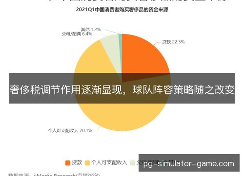 奢侈税调节作用逐渐显现，球队阵容策略随之改变